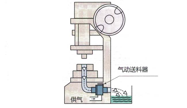 氣動(dòng)真空輸送器